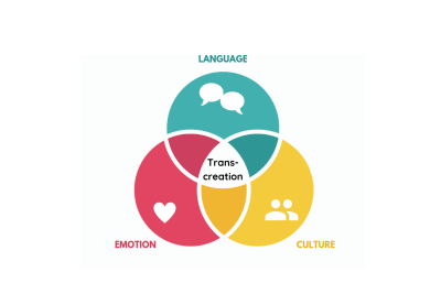 Qu’est-ce que la transcréation ?