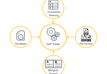 Mémoires de traduction (Outils de TAO)